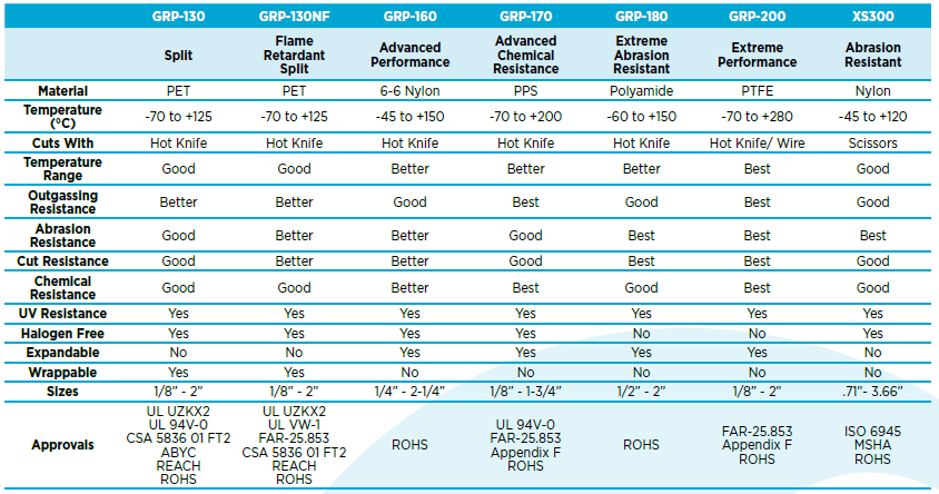 Chart - Alpha Wire FIT® Sleeving for Rugged Applications